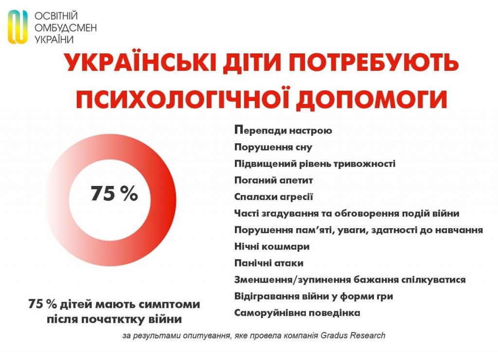 мотивація до навчання в військовий час